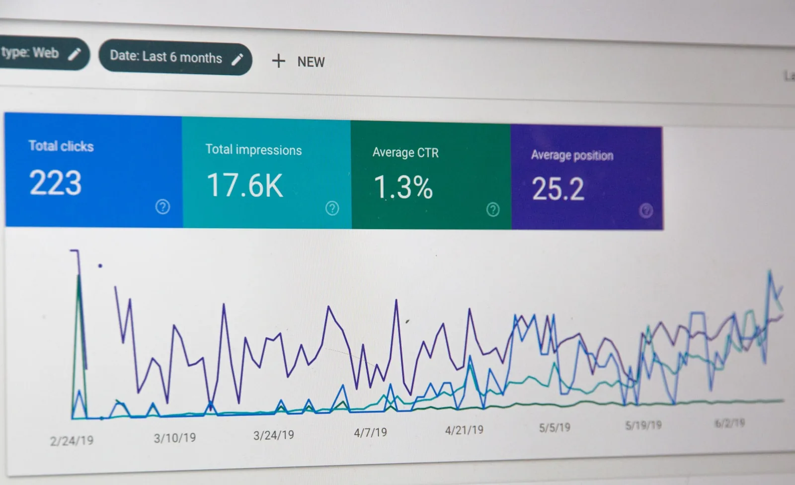 Analytics dashboard with data metrics showing how big data powers security intelligence